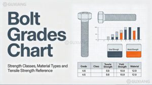 Bolt-Grades-Chart