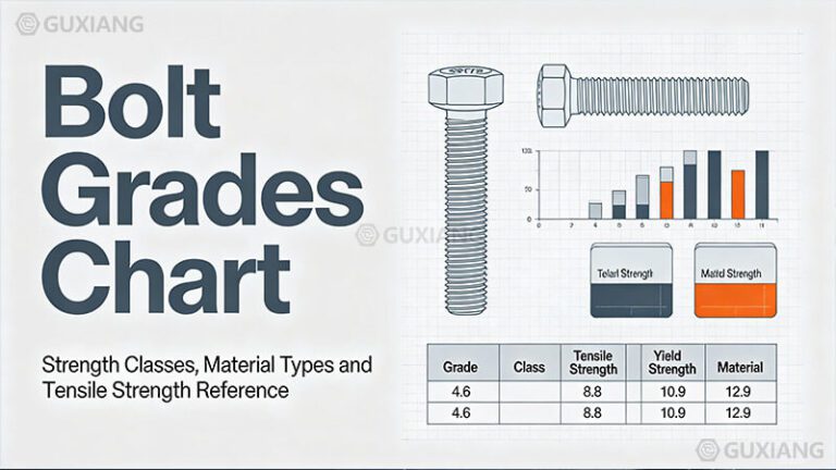 Bolt-Grades-Chart